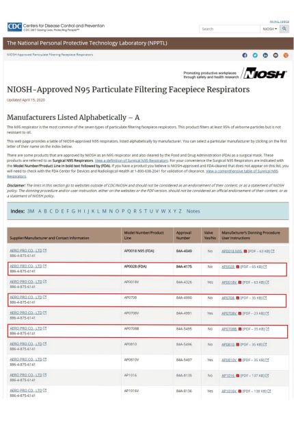 USA NIOSH Listing